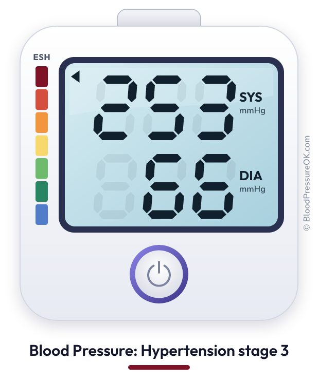 Blood pressure 253 over 66 on the blood pressure monitor