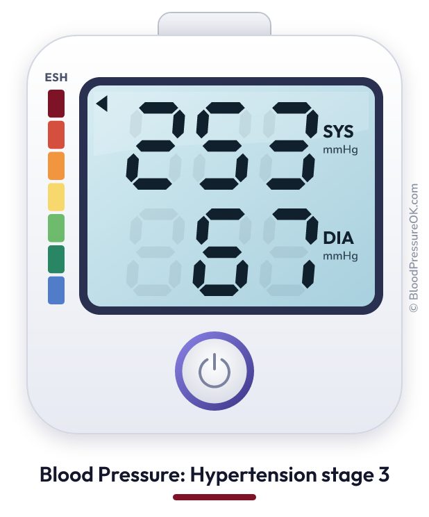 Blood pressure 253 over 67 on the blood pressure monitor