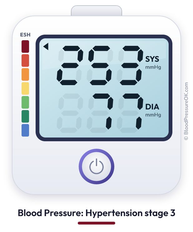 Blood pressure 253 over 77 on the blood pressure monitor