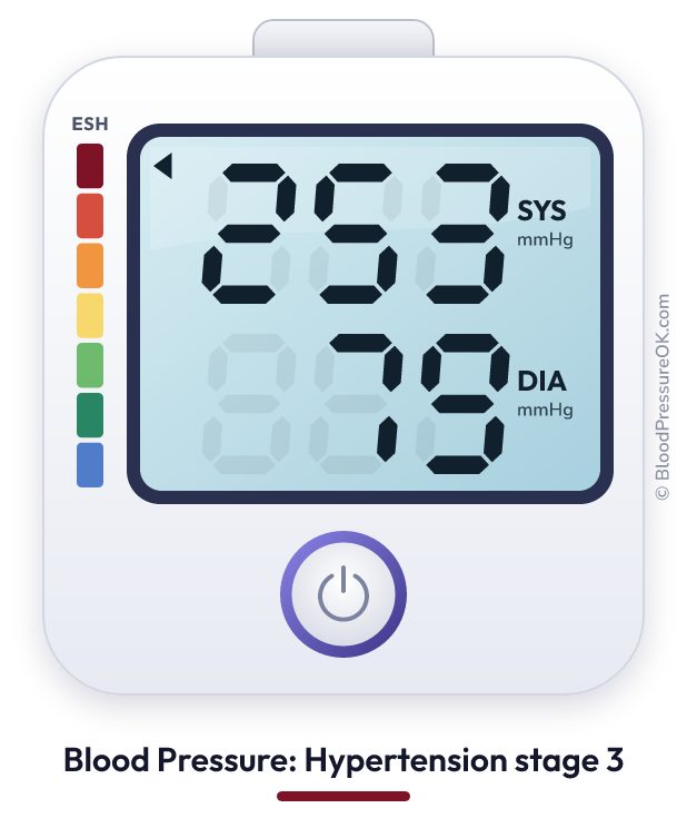 Blood pressure 253 over 79 on the blood pressure monitor