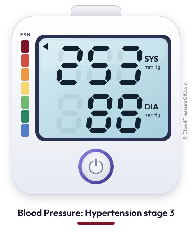 Blood pressure 253 over 88 on the blood pressure monitor