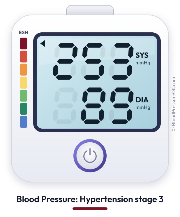 Blood pressure 253 over 89 on the blood pressure monitor