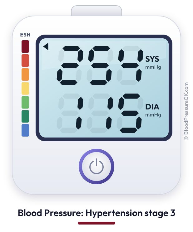 Blood pressure 254 over 115 on the blood pressure monitor