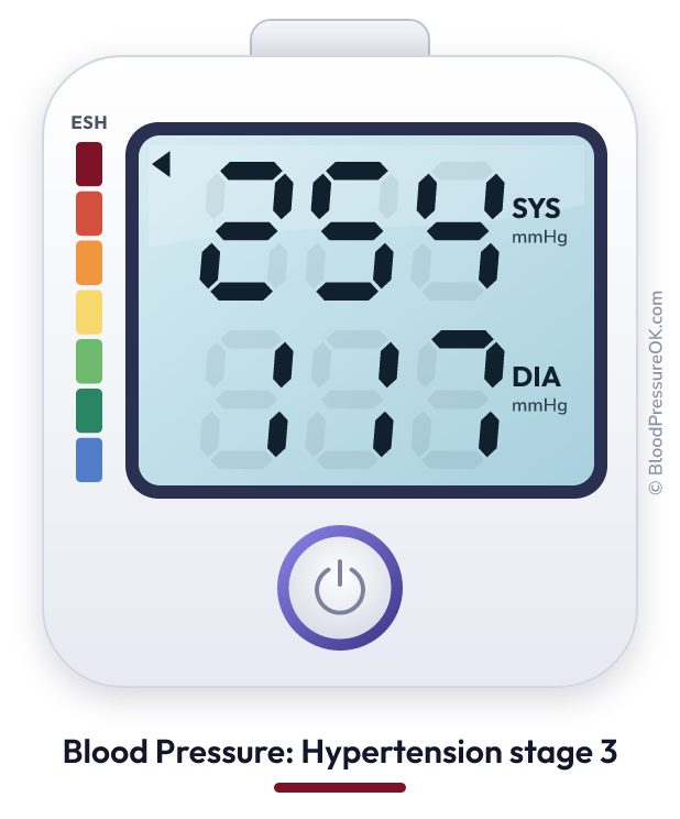 Blood pressure 254 over 117 on the blood pressure monitor
