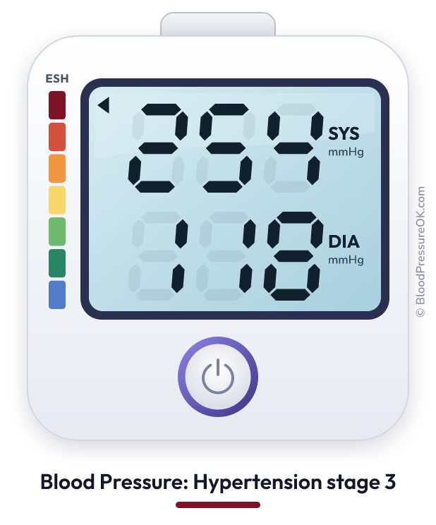 Blood pressure 254 over 118 on the blood pressure monitor