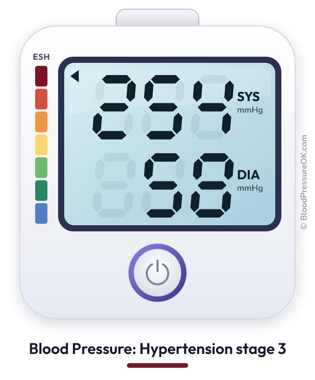 Blood pressure 254 over 58 on the blood pressure monitor