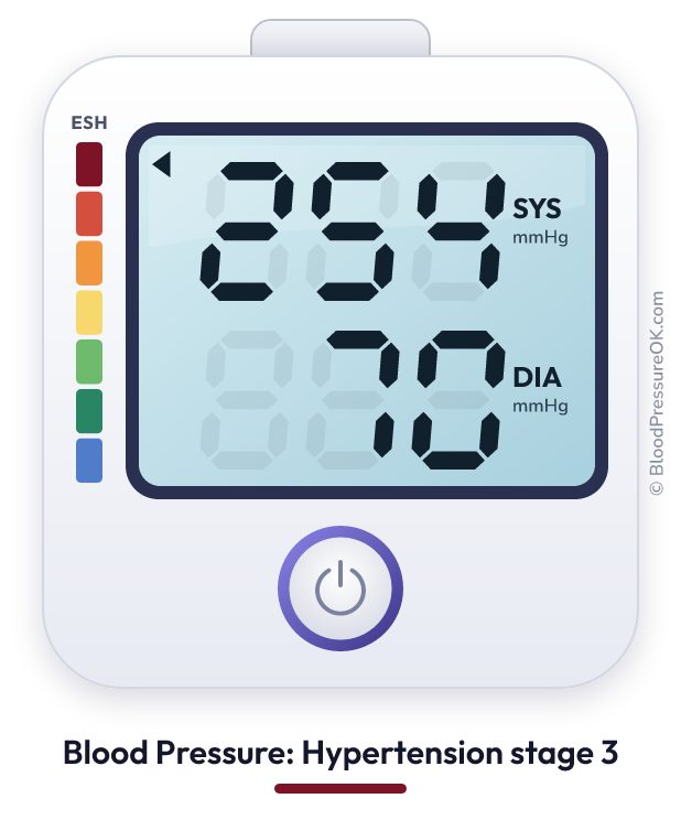 Blood pressure 254 over 70 on the blood pressure monitor