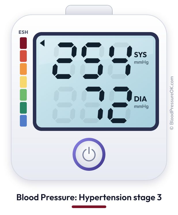 Blood pressure 254 over 72 on the blood pressure monitor