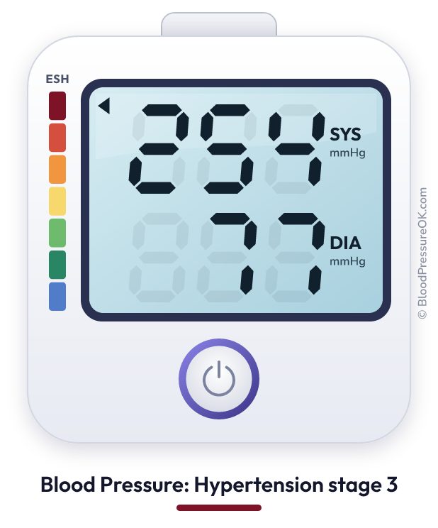 Blood pressure 254 over 77 on the blood pressure monitor