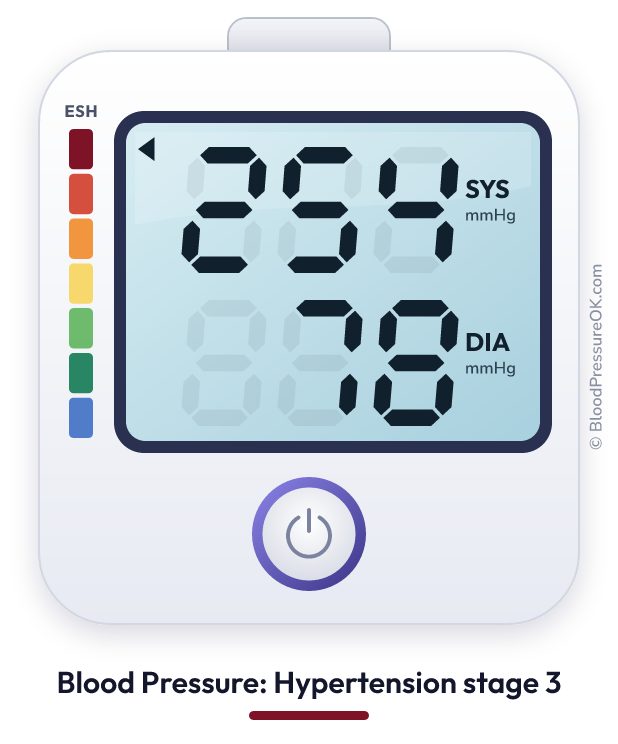 Blood pressure 254 over 78 on the blood pressure monitor