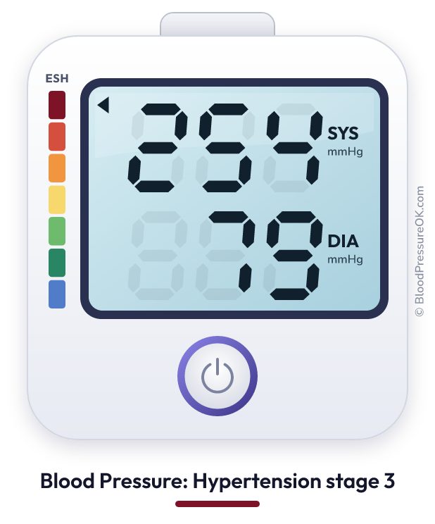Blood pressure 254 over 79 on the blood pressure monitor
