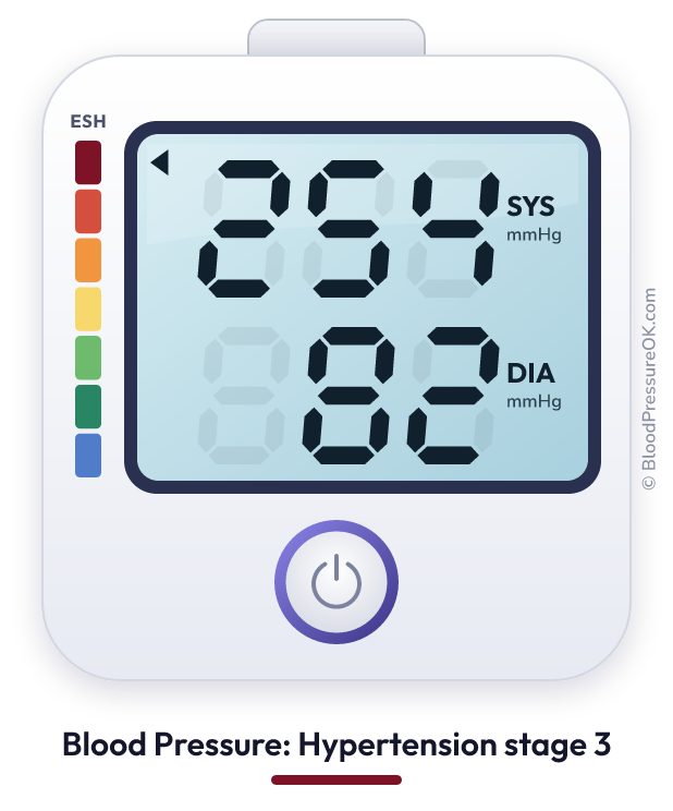 Blood pressure 254 over 82 on the blood pressure monitor