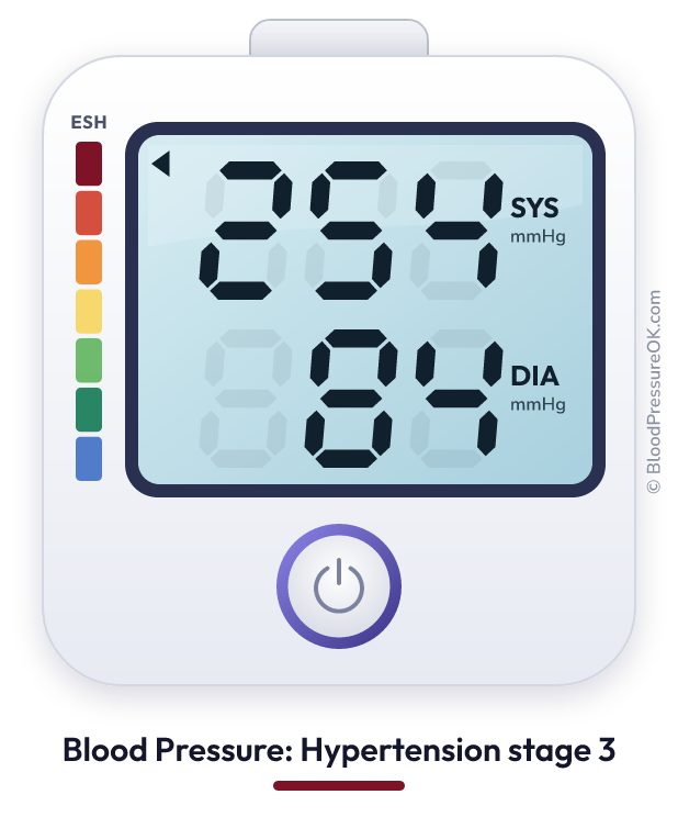 Blood pressure 254 over 84 on the blood pressure monitor