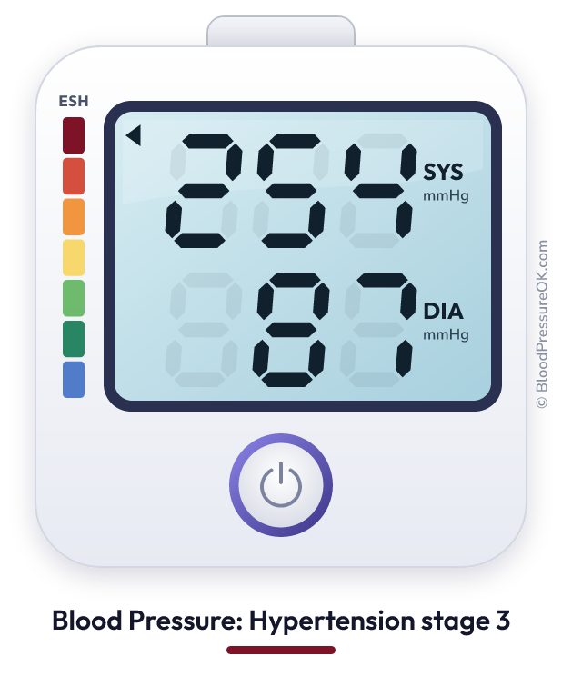 Blood pressure 254 over 87 on the blood pressure monitor