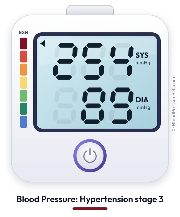 Blood pressure 254 over 89 on the blood pressure monitor