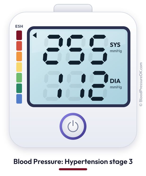 Blood pressure 255 over 112 on the blood pressure monitor