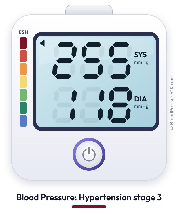 Blood pressure 255 over 118 on the blood pressure monitor