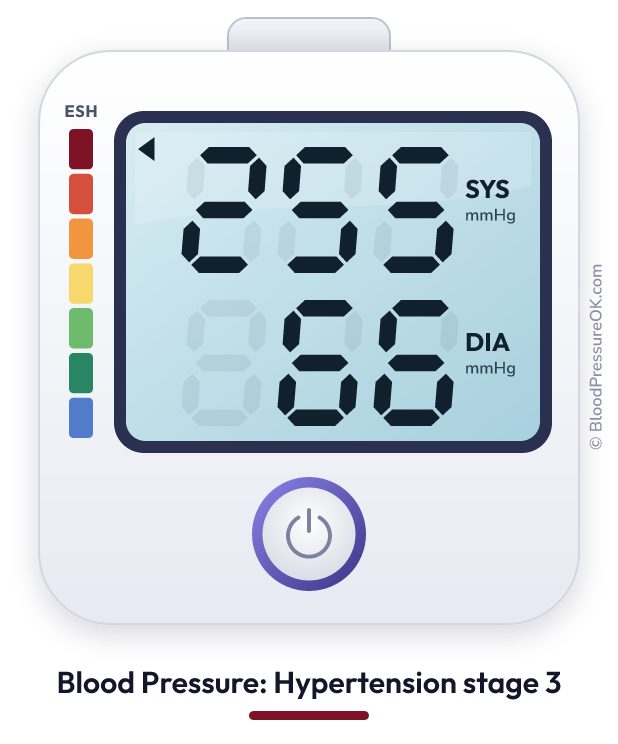 Blood pressure 255 over 66 on the blood pressure monitor