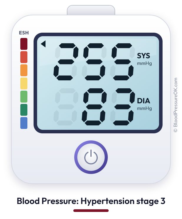 Blood pressure 255 over 83 on the blood pressure monitor