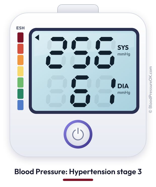 Blood pressure 256 over 61 on the blood pressure monitor