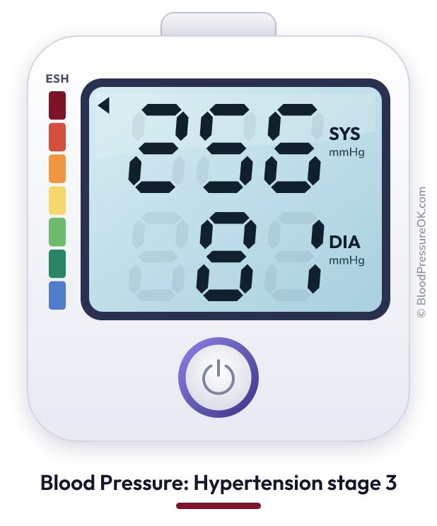 Blood pressure 256 over 81 on the blood pressure monitor