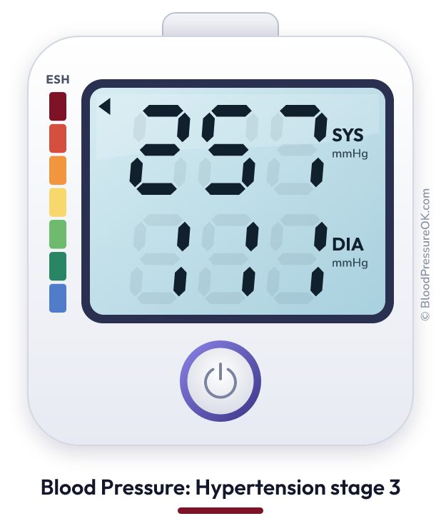 Blood pressure 257 over 111 on the blood pressure monitor