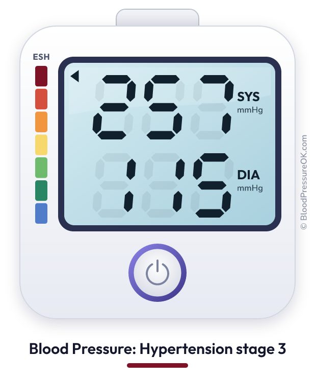 Blood pressure 257 over 115 on the blood pressure monitor