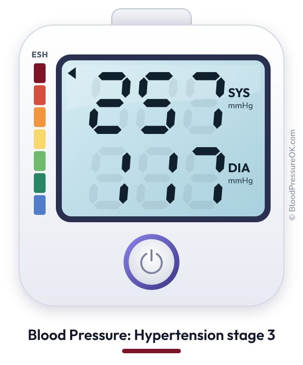 Blood pressure 257 over 117 on the blood pressure monitor