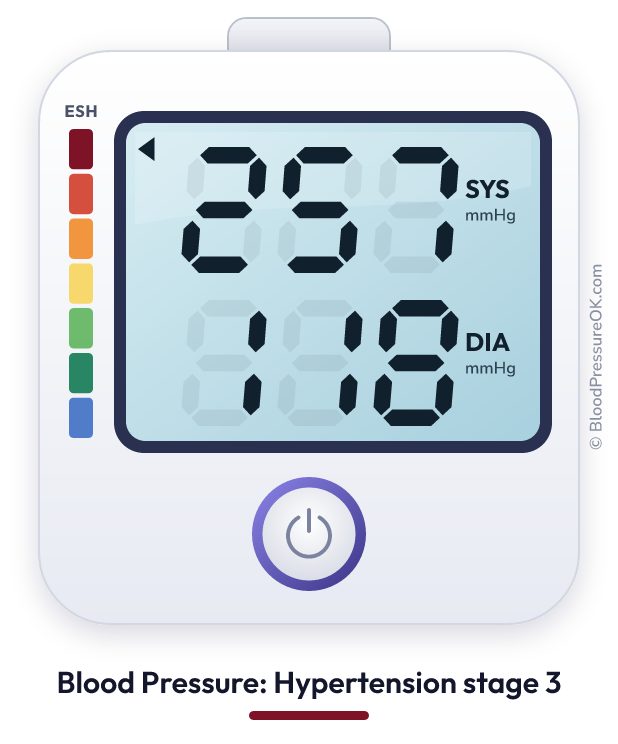 Blood pressure 257 over 118 on the blood pressure monitor