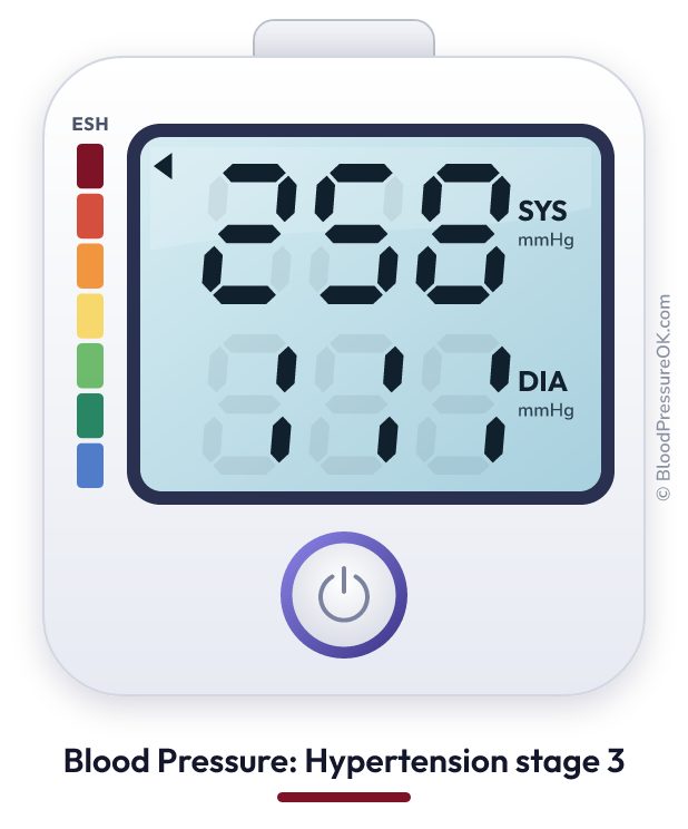 Blood pressure 258 over 111 on the blood pressure monitor