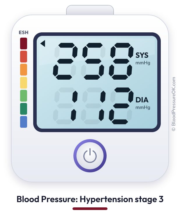 Blood pressure 258 over 112 on the blood pressure monitor