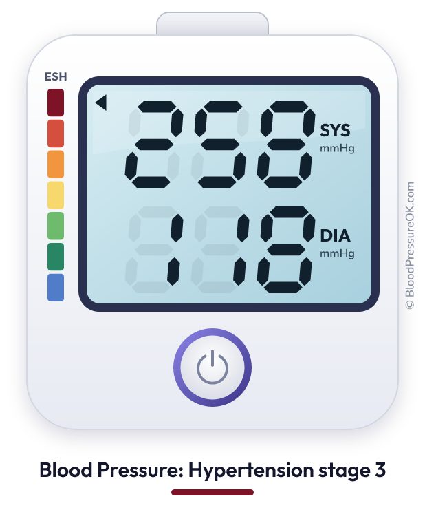 Blood pressure 258 over 118 on the blood pressure monitor