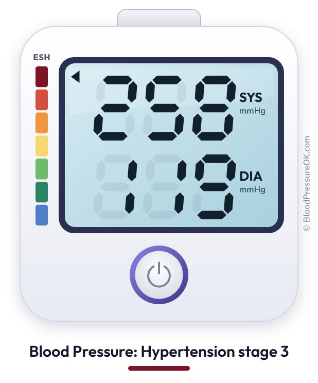 Blood pressure 258 over 119 on the blood pressure monitor
