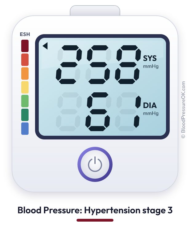 Blood pressure 258 over 61 on the blood pressure monitor
