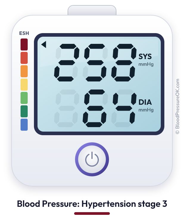 Blood pressure 258 over 64 on the blood pressure monitor