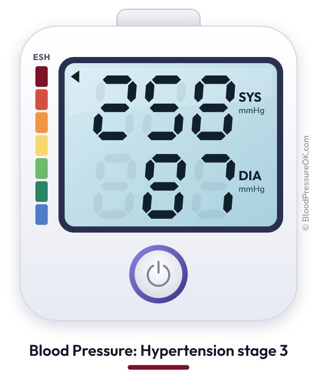 Blood pressure 258 over 87 on the blood pressure monitor