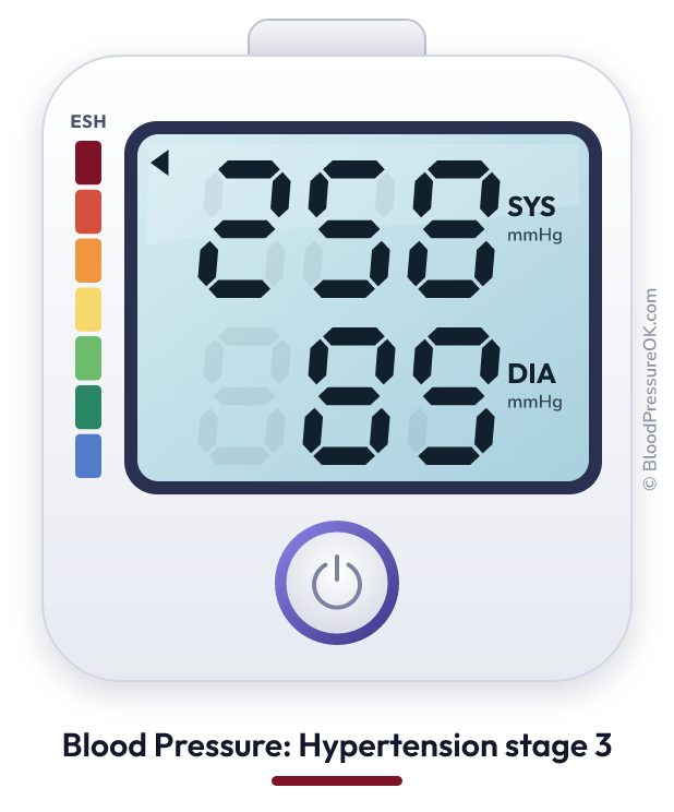 Blood pressure 258 over 89 on the blood pressure monitor