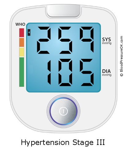 Blood Pressure 259 over 105 on the blood pressure monitor