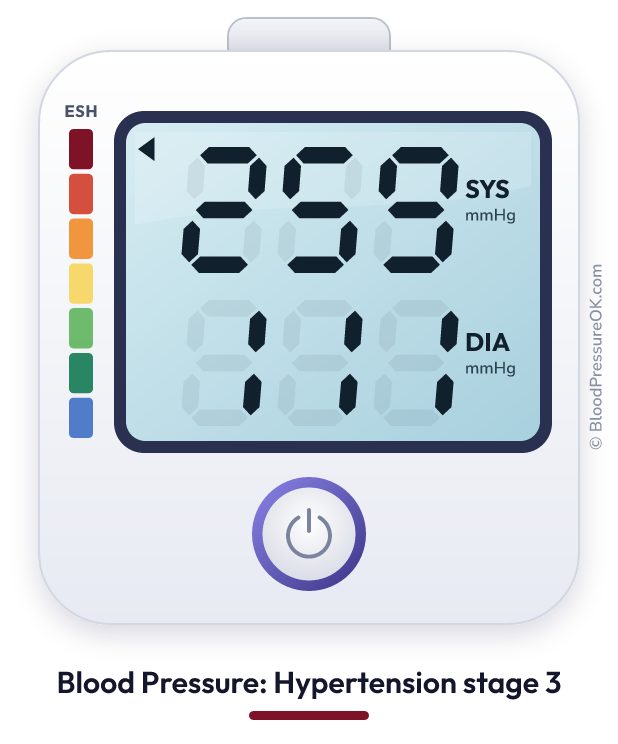 Blood pressure 259 over 111 on the blood pressure monitor