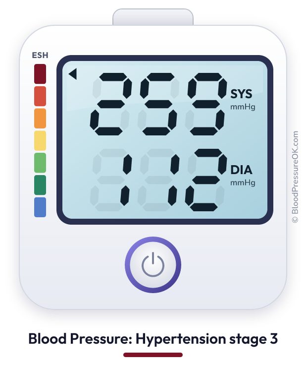 Blood pressure 259 over 112 on the blood pressure monitor