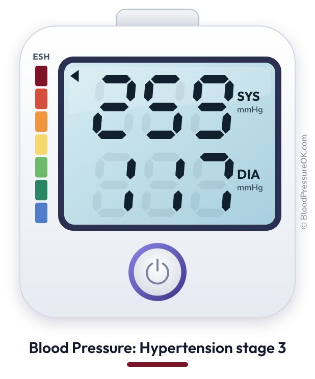 Blood pressure 259 over 117 on the blood pressure monitor