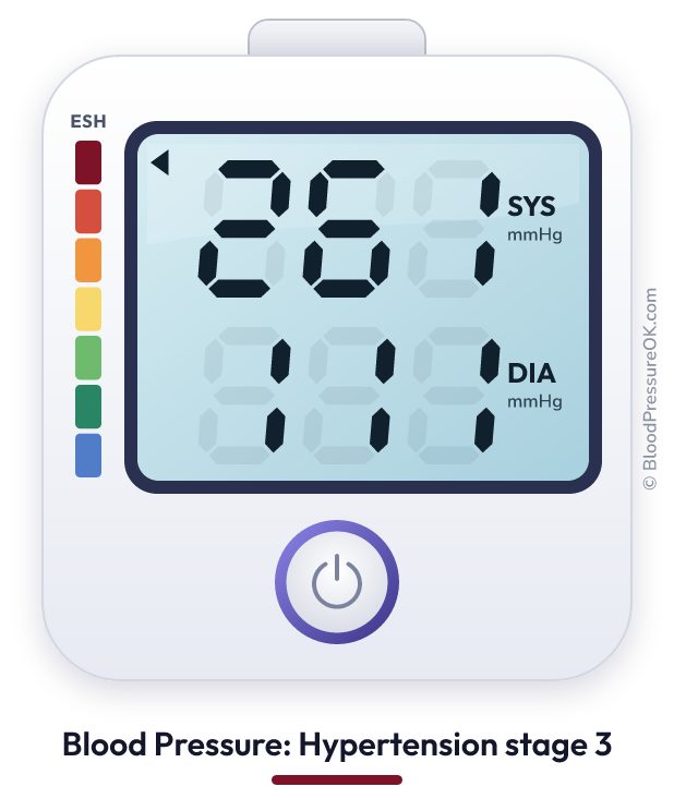 Blood pressure 261 over 111 on the blood pressure monitor