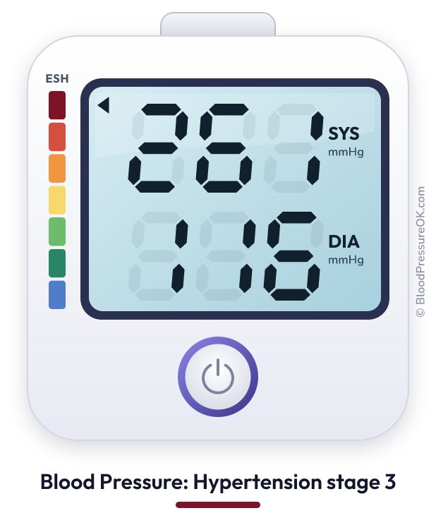 Blood pressure 261 over 116 on the blood pressure monitor
