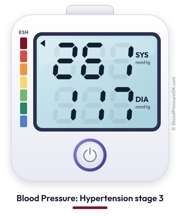 Blood pressure 261 over 117 on the blood pressure monitor