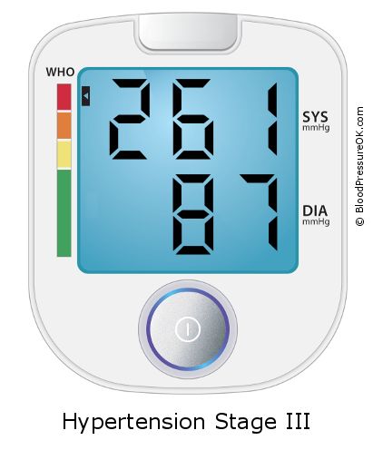 Blood Pressure 261 over 87 on the blood pressure monitor