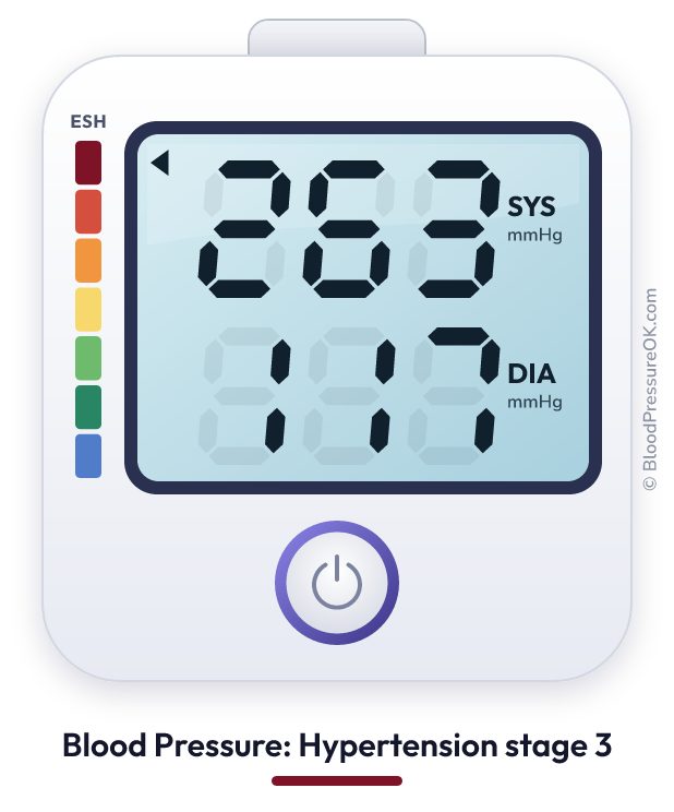 Blood pressure 263 over 117 on the blood pressure monitor