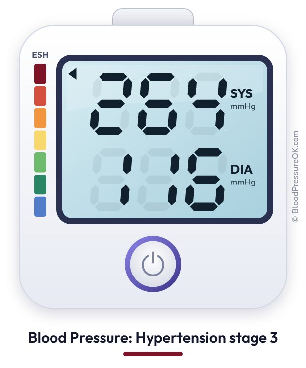 Blood pressure 264 over 116 on the blood pressure monitor