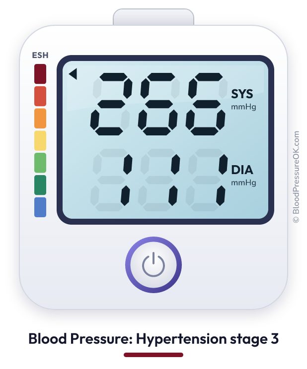 Blood pressure 266 over 111 on the blood pressure monitor