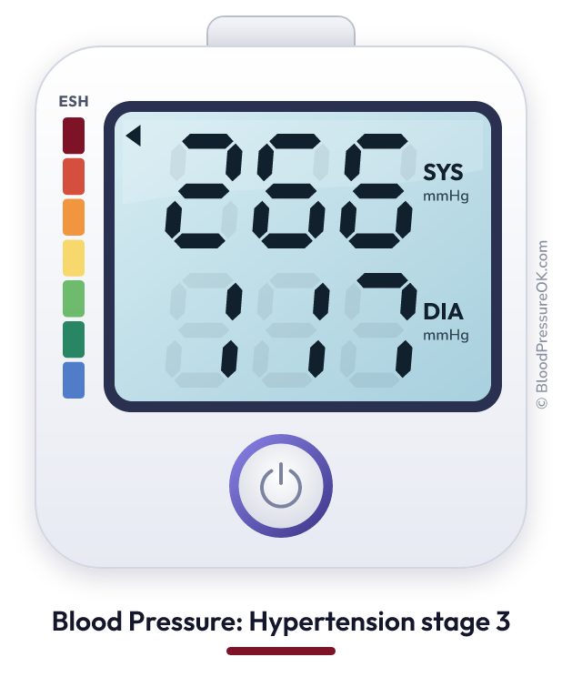 Blood pressure 266 over 117 on the blood pressure monitor