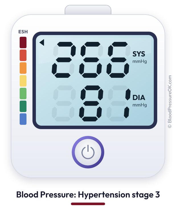 Blood pressure 266 over 81 on the blood pressure monitor